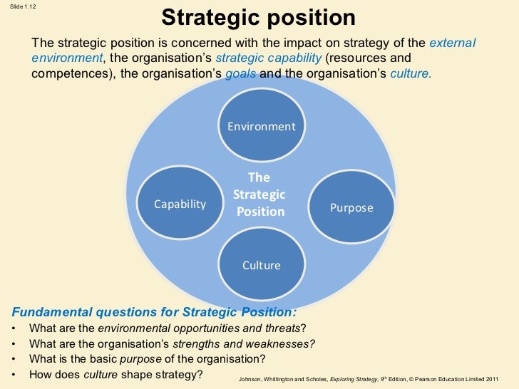 analyse the strategic position of a analyse the strategic position of a